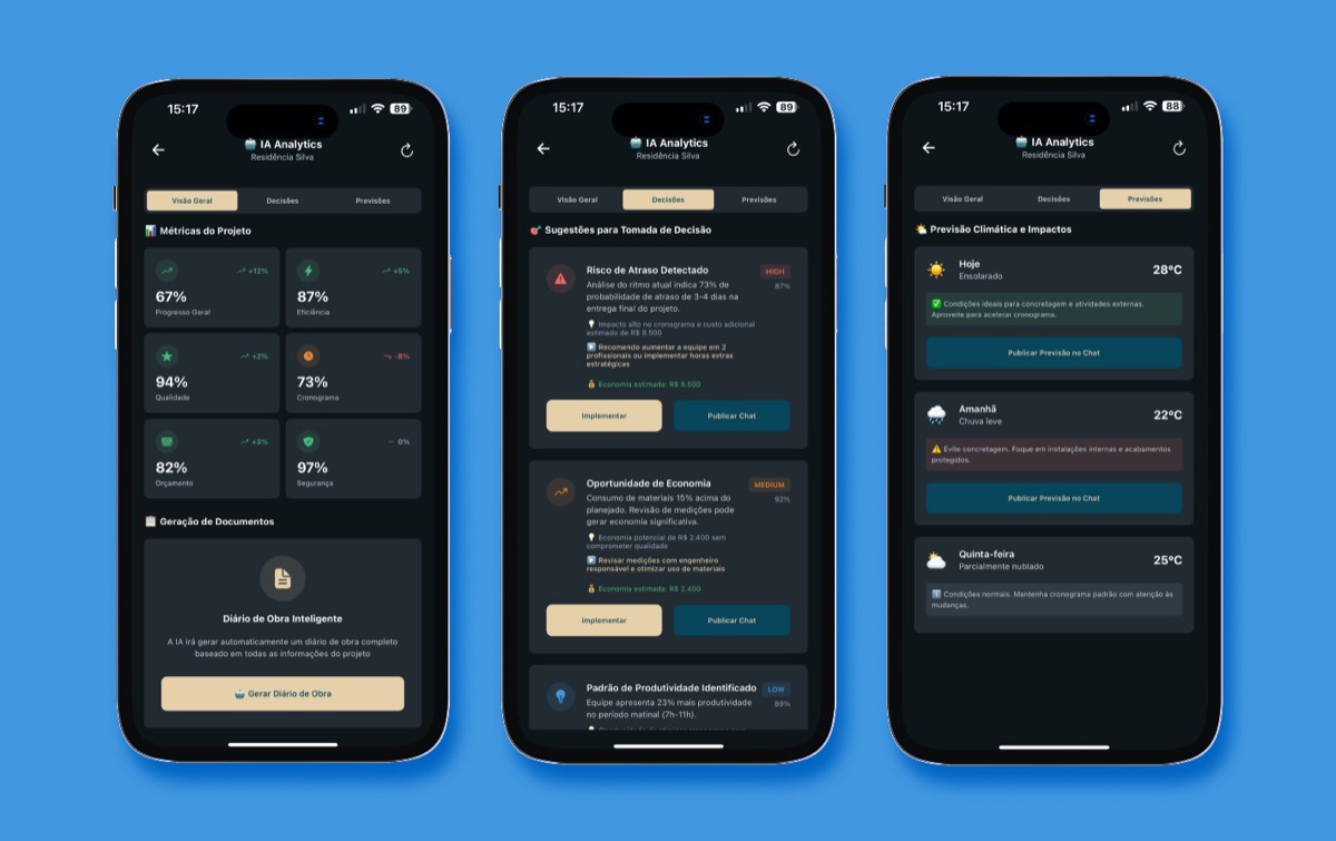 Dashboard de analytics e insights - Métricas inteligentes e relatórios avançados